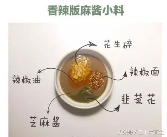 香辣版麻酱小料配料示意