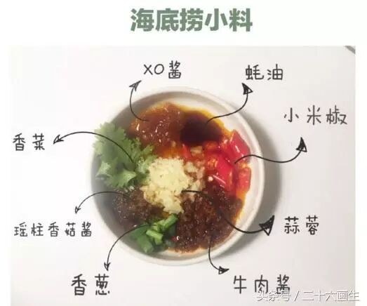 海底捞小料搭配示意