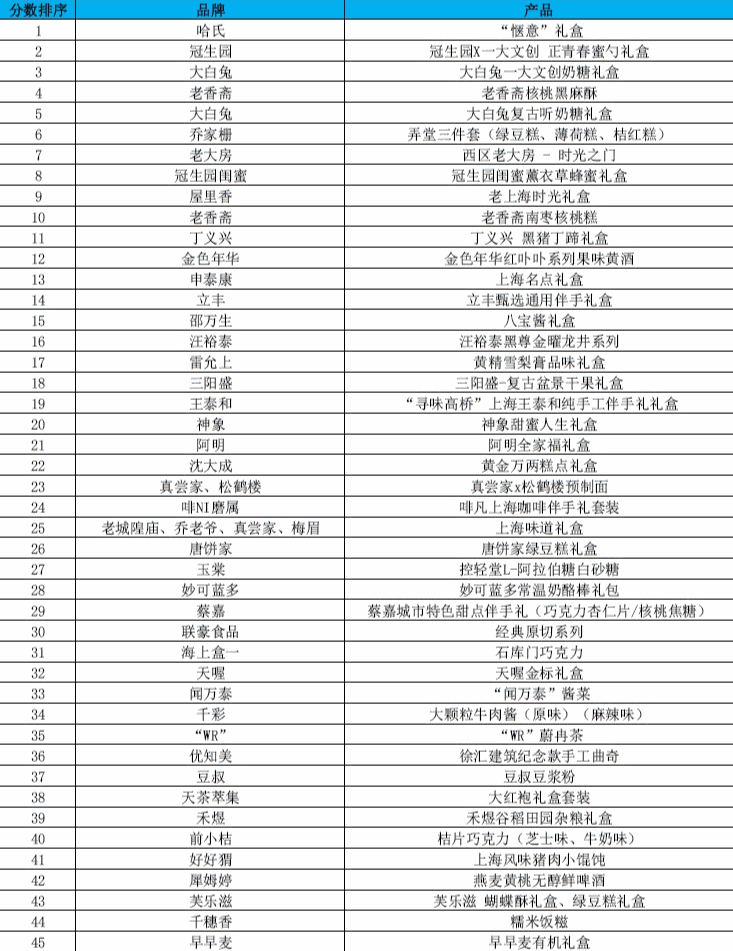 千彩大颗粒牛肉酱入选展示图